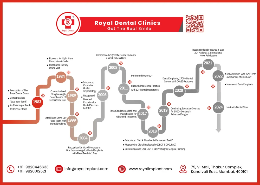 Royal-Dental-Clinics